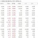 (주)미래토건 네이버블로그