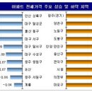 봄 이사철 전세난 심화…서울 아파트 전셋값 0.09% 올라 이미지