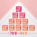 블레싱컴퍼니