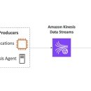 AWS 티스토리