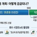 바이오프로젝트 이미지