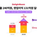 딜라이트 이미지