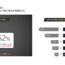 연세온마취통증의학과의원 이미지