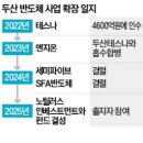 두산인베스트먼트