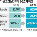 예산슈퍼 이미지