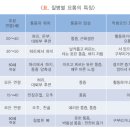 박재활운동센터 이미지