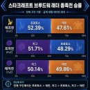 최근 난리난 스타 실제 종족 밸런스 ㅎㄷㄷ.jpg 이미지
