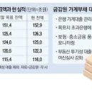 한도로 이미지