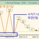제일2차동물메디컬센터 이미지