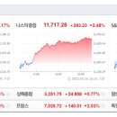 뉴욕구제