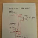 캠핑카용 전기장치 질문 이미지