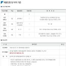 여주군시설관리공단 채용ㅣ2013년 제1회 신규직원 공개 채용 공고 및 정보 (~7/1) 이미지