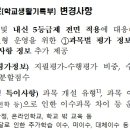 생활기록부와 수행평가 이미지