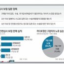 고령-유병자 보험 열풍… 기대반 걱정반 이미지