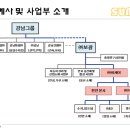 주식회사 썬투어 - 성남시 분당구 | 주식회사 썬투어