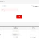 공무원 의원면직 후기 3부 : 절차 및 챙길 것