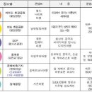 서울밤 이미지
