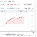주식회사 와이지엔터테인먼트 이미지