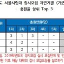 수학의메카학원 - 창원시 마산회원구 숲속로 3 | 수학의메카학원