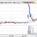 05월 20(금) 단기 추천주 = 한서예스24홀딩스, 대아티아이 이미지