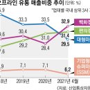 공룡(마트) 이미지