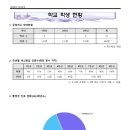 지산영수학원 이미지