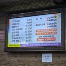 24시부산왕돼지국밥 이미지