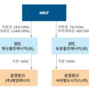 (주)주주에너지 이미지