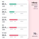 아오아메