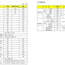 보훈국가유공자 행정사사무소 이미지