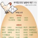 다산양계 이미지