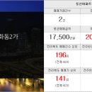 장유대우이안공인중개사사무소 이미지
