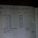 김삿갓매운탕 이미지