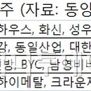 신영경영회계 이미지