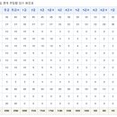 한자능력자격증(3급) 이미지