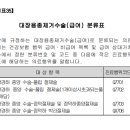 대장용종제거수술(급여) 분류표【별표35】[대장용종제거수술비 (급여, 용종 개수당)보장 특별약관] 이미지