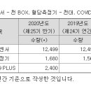 (주)오상헬스케어 이미지