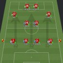 [11.2] 4-4-2 Fantastic_4 이미지