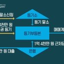 믿고 거래했다가 집 날렸습니다 등기부등본을 믿지마세요 이미지