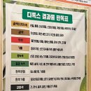 신진운수 | 대전발마사지 가장동 풋앤바디와디톡스 림프전신마사지 후기