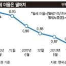 계약 때 전입신고 조항 꼭 챙겨야-퍼옴 이미지