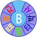 내회신경로당 Daum카페