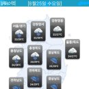 오늘의 날씨 8월25일[수요일]☔🌂🌧🌈🌤 이미지