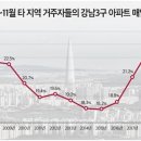 강남최고공인중개사사무소 이미지