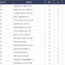 현대백조아파트 이미지