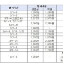 서문할인마트 이미지