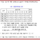 7. 표를 읽는데도 순서와 방법이 있다! - 6. '각주' 확인하기 이미지