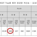 이마트24 한라비발디점 이미지