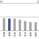 정주상회