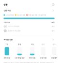무오아 네이버블로그